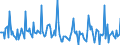 Indicator: Market Hotness:: Page View Count per Property in Josephine County, OR