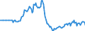 Indicator: Market Hotness:: Listing Views per Property in Josephine County, OR