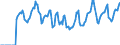 Indicator: Market Hotness:: Median Days on Market in Josephine County, OR