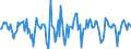 Indicator: Market Hotness:: Median Days on Market in Josephine County, OR