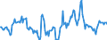 Indicator: Market Hotness:: Median Days on Market in Josephine County, OR