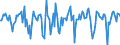 Indicator: Market Hotness:: Median Days on Market in Josephine County, OR