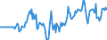 Indicator: Market Hotness:: Median Days on Market Versus the United States in Josephine County, OR
