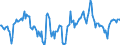 Indicator: Market Hotness:: Median Days on Market Day in Josephine County, OR