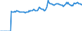 Indicator: Market Hotness:: Median Listing Price in Josephine County, OR