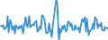 Indicator: Market Hotness:: Median Listing Price in Josephine County, OR