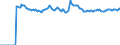 Indicator: Market Hotness:: Median Listing Price Versus the United States in Josephine County, OR