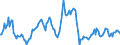 Indicator: Market Hotness:: Median Listing Price in Josephine County, OR