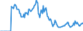 Indicator: Market Hotness: Hotness: Market Hotness: Hotness: Score in Josephine County, OR