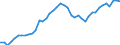 Indicator: Employed Persons in Josephine County, OR: 