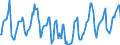 Indicator: Housing Inventory: Median Days on Market: in Josephine County, OR