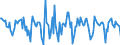 Indicator: Housing Inventory: Median Days on Market: Month-Over-Month in Josephine County, OR