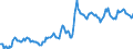 Indicator: Housing Inventory: Median: Listing Price in Josephine County, OR