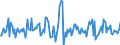 Indicator: Housing Inventory: Median: Listing Price Month-Over-Month in Josephine County, OR