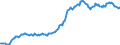 Indicator: Housing Inventory: Median: Listing Price per Square Feet in Josephine County, OR