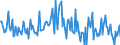 Indicator: Housing Inventory: Median: Listing Price per Square Feet Month-Over-Month in Josephine County, OR