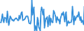 Indicator: Housing Inventory: Median: Home Size in Square Feet Month-Over-Month in Josephine County, OR