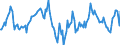 Indicator: Housing Inventory: Median: Home Size in Square Feet Year-Over-Year in Josephine County, OR