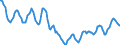 Indicator: Housing Inventory: Active Listing Count: in Klamath County, OR