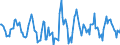Indicator: Housing Inventory: Active Listing Count: Month-Over-Month in Klamath County, OR