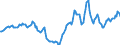 Indicator: Housing Inventory: Active Listing Count: Year-Over-Year in Klamath County, OR