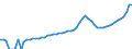 Indicator: Housing Inventory: Active Listing Count: Klamath County, OR