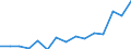 Indicator: Housing Inventory: Active Listing Count: r Klamath County, OR