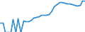 Indicator: Housing Inventory: Active Listing Count: nty, OR