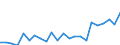 Indicator: Housing Inventory: Active Listing Count: , OR