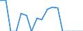Indicator: Housing Inventory: Active Listing Count: enses Known to Law Enforcement in Klamath County, OR (DISCONTINUED)