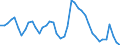 Indicator: Housing Inventory: Active Listing Count: 