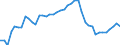 Indicator: Housing Inventory: Active Listing Count: OR