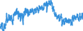 Indicator: Housing Inventory: Active Listing Count: OR