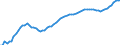 Indicator: Housing Inventory: Active Listing Count: OR