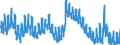 Indicator: Housing Inventory: Active Listing Count: 