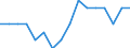 Indicator: Housing Inventory: Active Listing Count: g in Klamath County, OR