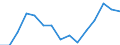 Indicator: Housing Inventory: Active Listing Count: (5-year estimate) Index for Klamath County, OR