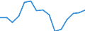 Indicator: Housing Inventory: Active Listing Count: as a Percentage of Households with Children (5-year estimate) in Klamath County, OR
