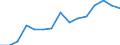 Indicator: Housing Inventory: Active Listing Count: eted an Associate's Degree or Higher (5-year estimate) in Klamath County, OR