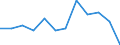 Indicator: Housing Inventory: Active Listing Count: Level (5-year estimate) in Klamath County, OR