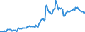 Indicator: Housing Inventory: Average Listing Price: in Klamath County, OR
