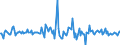 Indicator: Housing Inventory: Average Listing Price: Month-Over-Month in Klamath County, OR