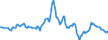Indicator: Housing Inventory: Average Listing Price: Year-Over-Year in Klamath County, OR