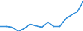 Indicator: Population Estimate,: Total, Hispanic or Latino, Some Other Race Alone (5-year estimate) in Klamath County, OR