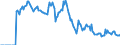 Indicator: Market Hotness:: Demand Score in Klamath County, OR