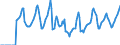 Indicator: Market Hotness:: Median Days on Market in Klamath County, OR