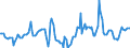 Indicator: Market Hotness:: Median Days on Market in Klamath County, OR
