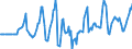 Indicator: Market Hotness:: Median Days on Market Versus the United States in Klamath County, OR