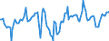 Indicator: Market Hotness:: Median Days on Market Day in Klamath County, OR