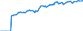 Indicator: Market Hotness:: Median Listing Price in Klamath County, OR
